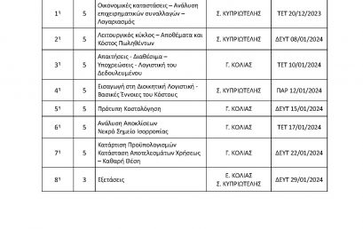 Χρηματοοικονομική και Διοικητική Λογιστική – Περίγραμμα & Πρόγραμμα Διδασκαλίας