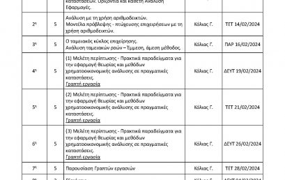 Χρηματοοικονομική Ανάλυση και Αποτίμηση Επιχειρήσεων – Περίγραμμα & Πρόγραμμα Διδασκαλίας