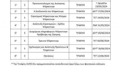 Διοίκηση Μάρκετινγκ – Περίγραμμα & Πρόγραμμα Διδασκαλίας