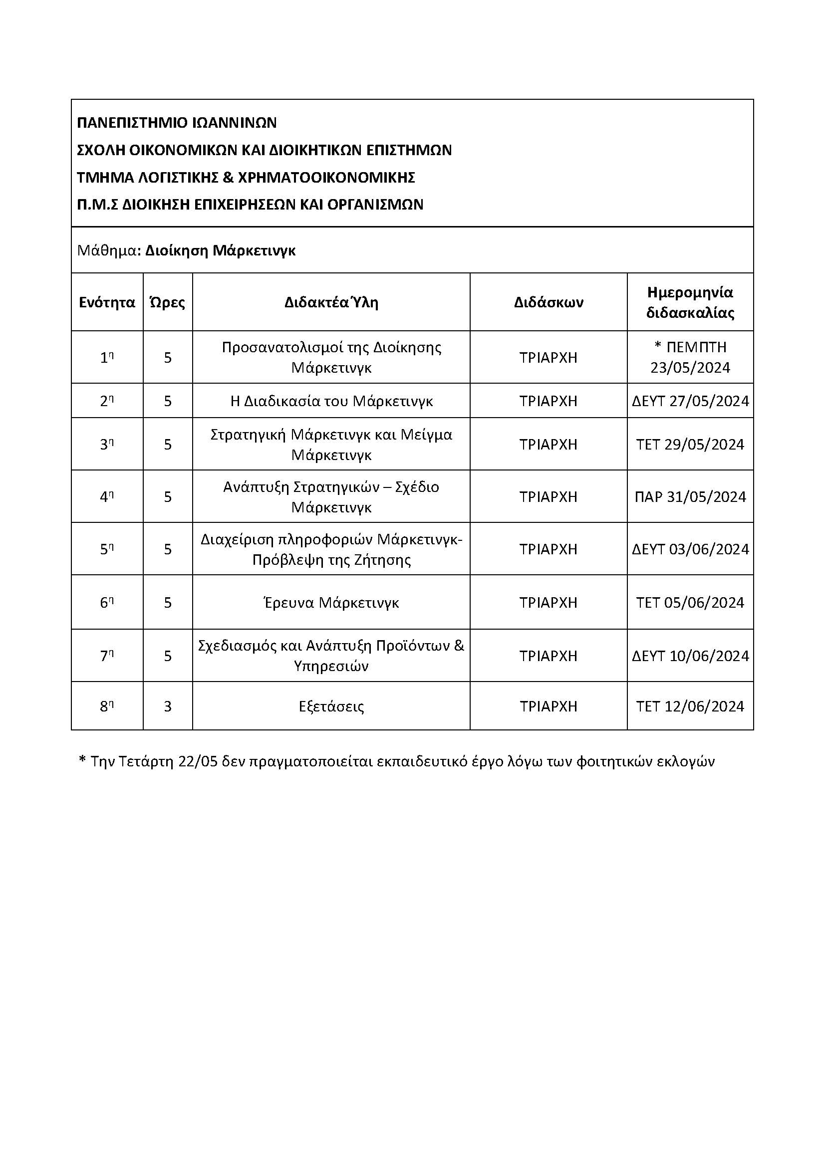 Διοίκηση Μάρκετινγκ – Περίγραμμα & Πρόγραμμα Διδασκαλίας