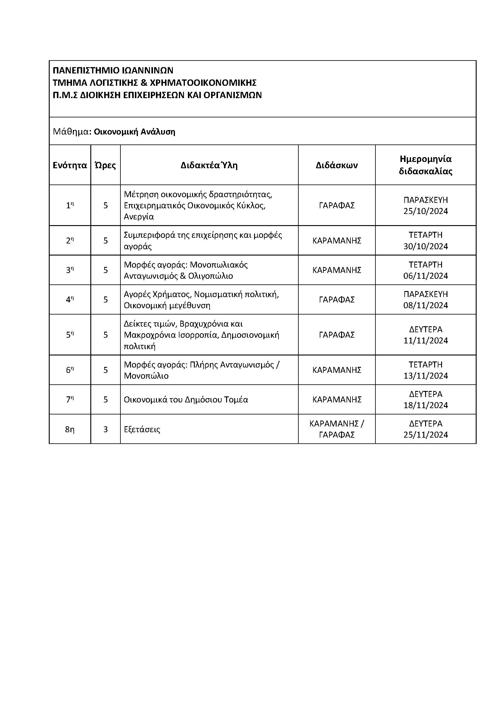 Οικονομική Ανάλυση – Περίγραμμα & Πρόγραμμα Διδασκαλίας