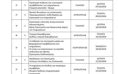 Στρατηγική Επιχειρήσεων & Οργανισμών – Περίγραμμα & Πρόγραμμα Διδασκαλίας