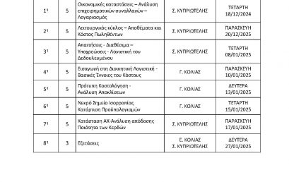 Χρηματοοικονομική και Διοικητική Λογιστική – Περίγραμμα & Πρόγραμμα Διδασκαλίας