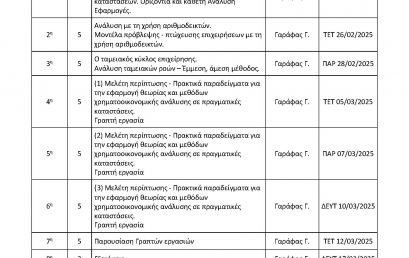 Χρηματοοικονομική Ανάλυση και Αποτίμηση Επιχειρήσεων – Περίγραμμα & Πρόγραμμα Διδασκαλίας